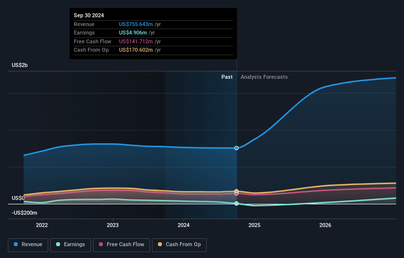 First Advantage Earnings and Revenue Growth