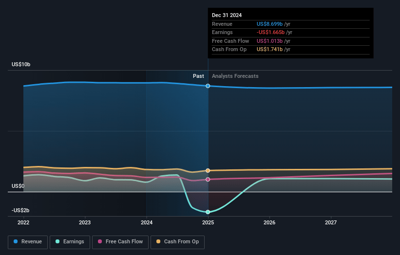 Sirius XM Holdings Earnings and Revenue Growth