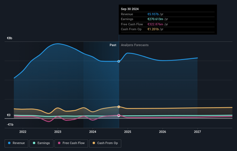 Iren Earnings and Revenue Growth