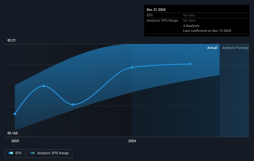 Iren Future Earnings Per Share Growth