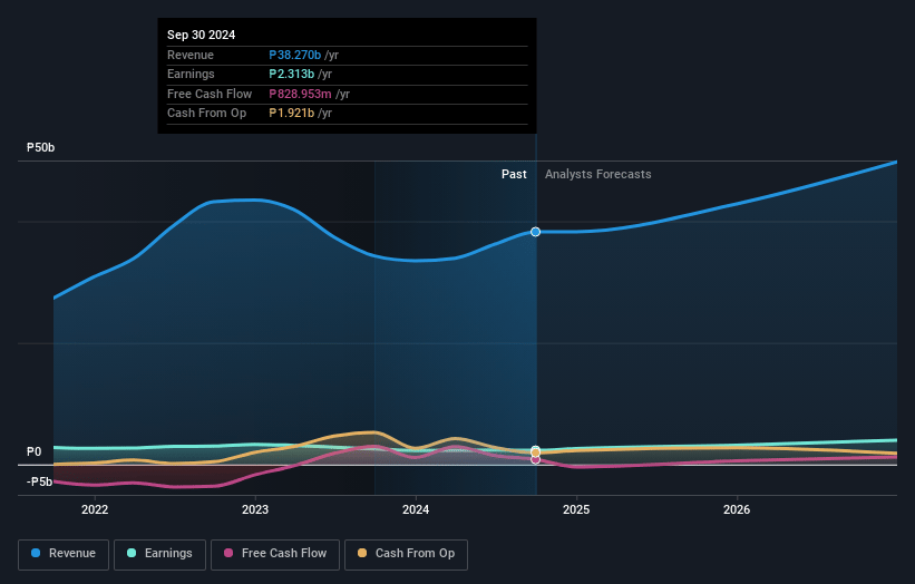 D&L Industries Earnings and Revenue Growth