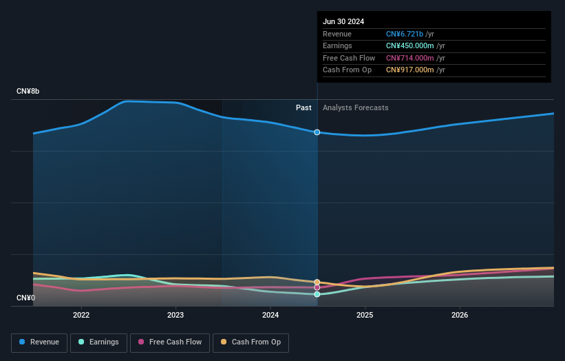 NetDragon Websoft Holdings Earnings and Revenue Growth