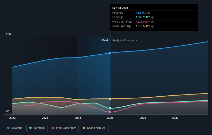 Ipsen Earnings and Revenue Growth