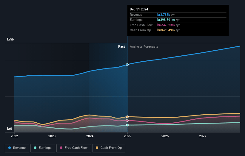 Kid Earnings and Revenue Growth