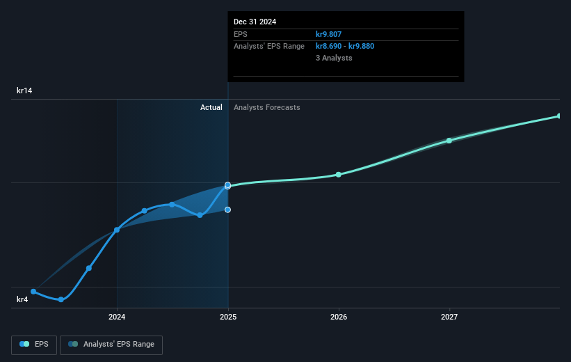 Kid Future Earnings Per Share Growth