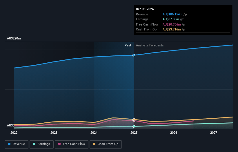 GTN Earnings and Revenue Growth