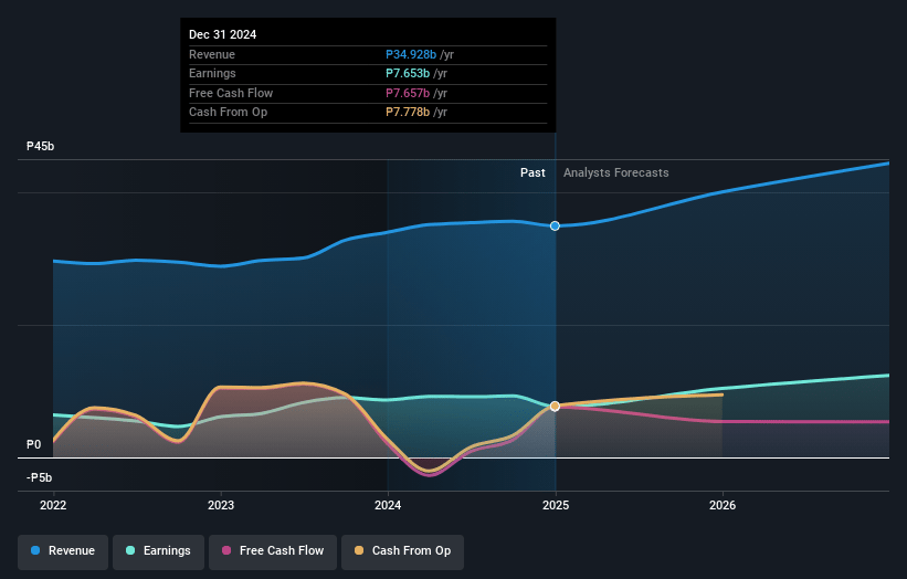 Vista Land & Lifescapes Earnings and Revenue Growth