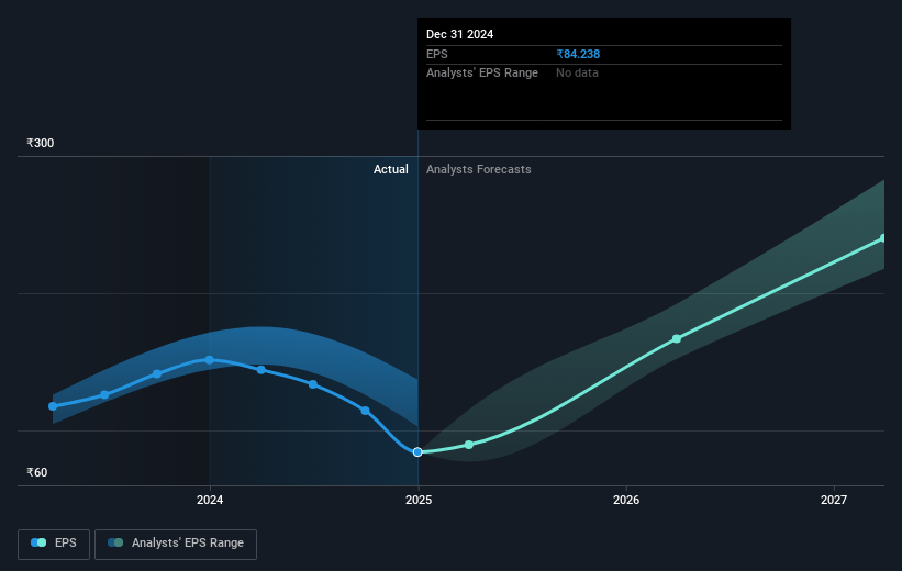 Craftsman Automation Future Earnings Per Share Growth