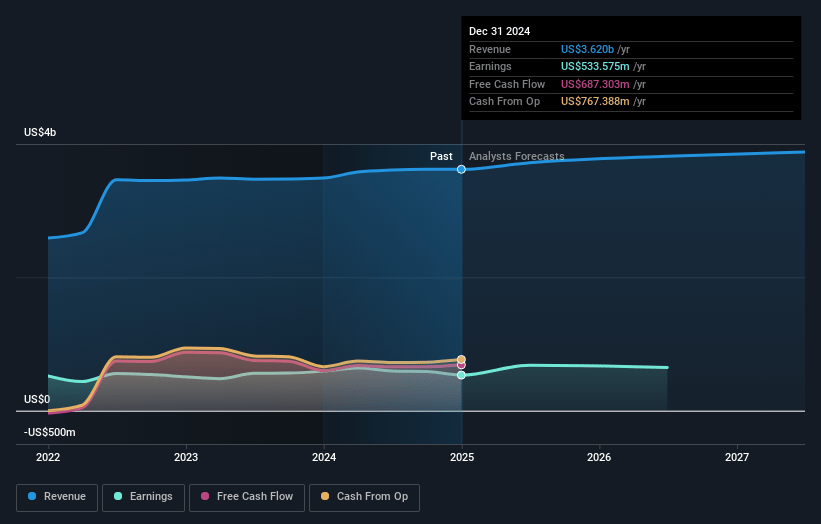 H&R Block Earnings and Revenue Growth