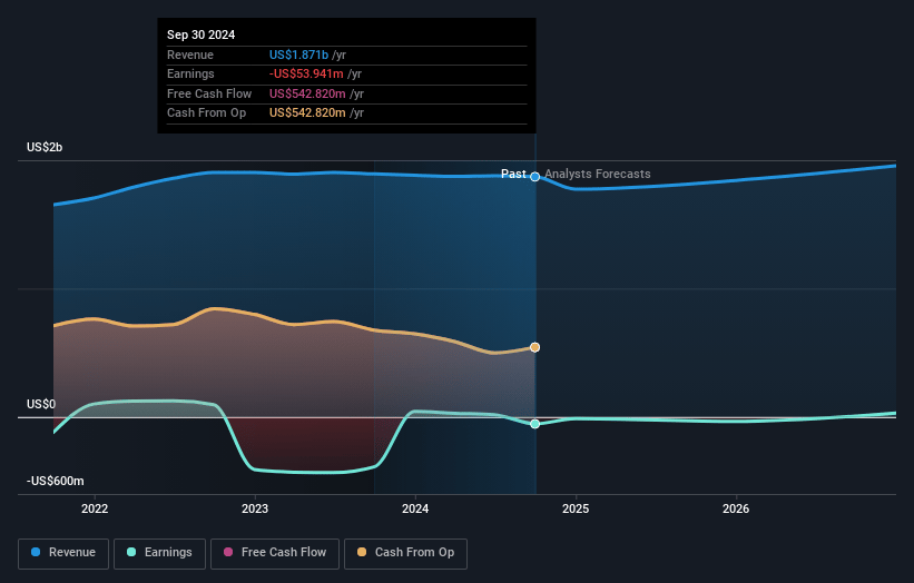 Vornado Realty Trust Earnings and Revenue Growth