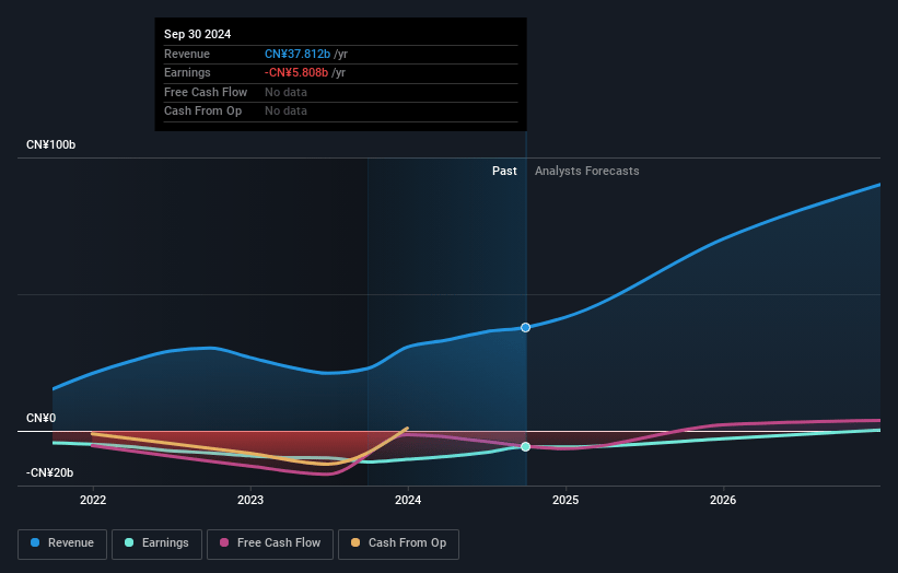 XPeng Earnings and Revenue Growth