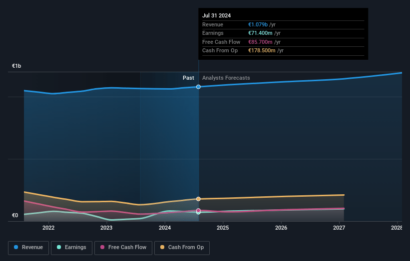 Quadient Earnings and Revenue Growth