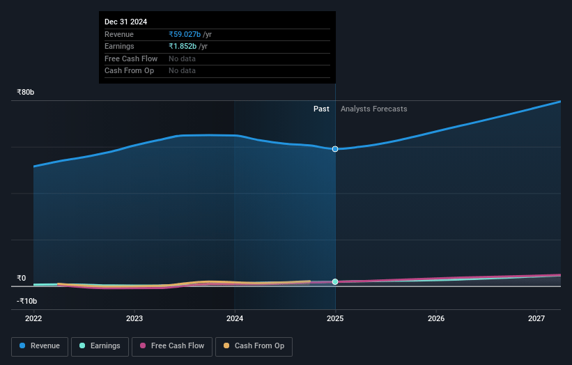 Black Box Earnings and Revenue Growth