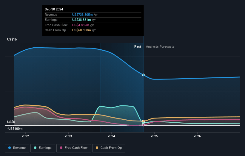 Golden Entertainment Earnings and Revenue Growth