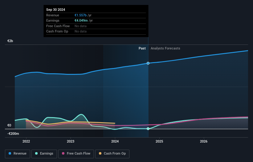 Super Group (SGHC) Earnings and Revenue Growth