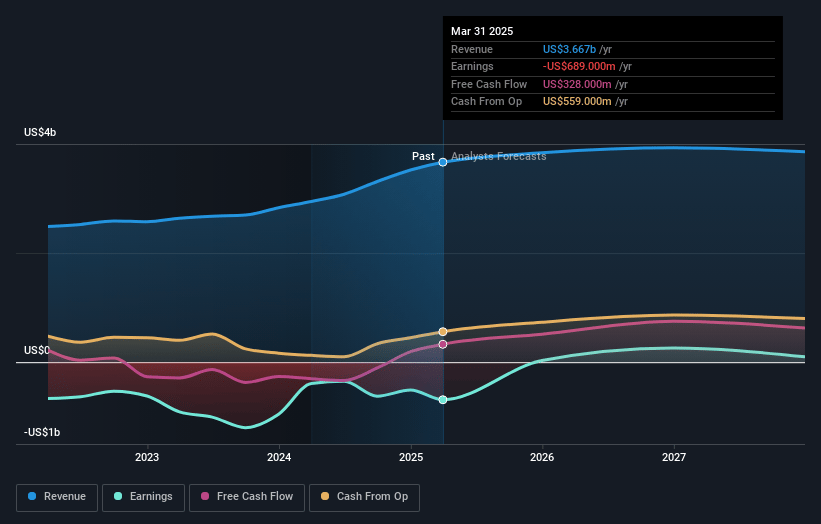 Transocean Earnings and Revenue Growth