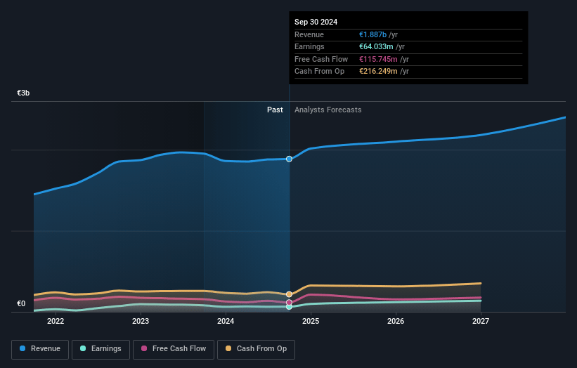 Prosegur Cash Earnings and Revenue Growth