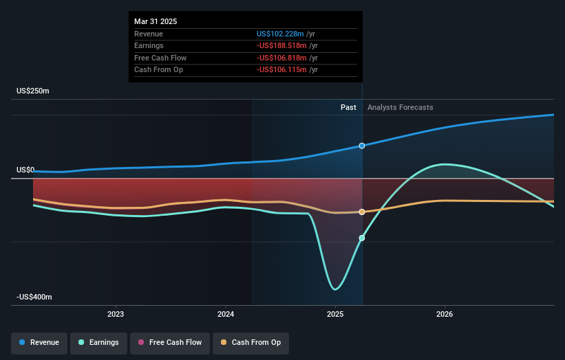 SoundHound AI Earnings and Revenue Growth