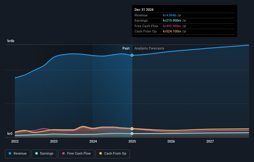 Proact IT Group Earnings and Revenue Growth