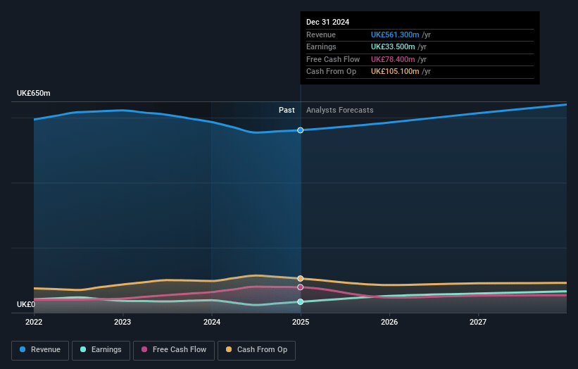 Genuit Group Earnings and Revenue Growth