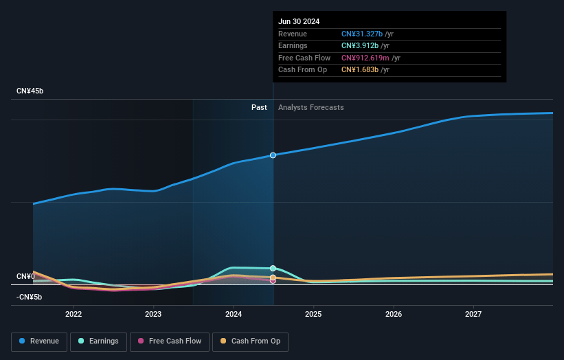 ZhongAn Online P & C Insurance Earnings and Revenue Growth