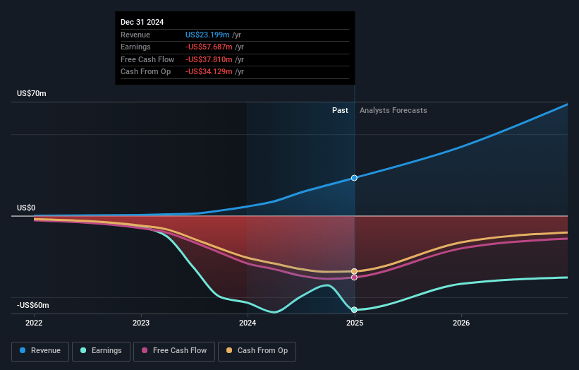 PSQ Holdings Earnings and Revenue Growth