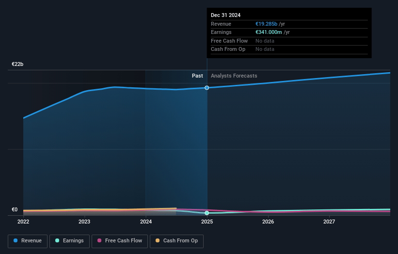 Rexel Earnings and Revenue Growth