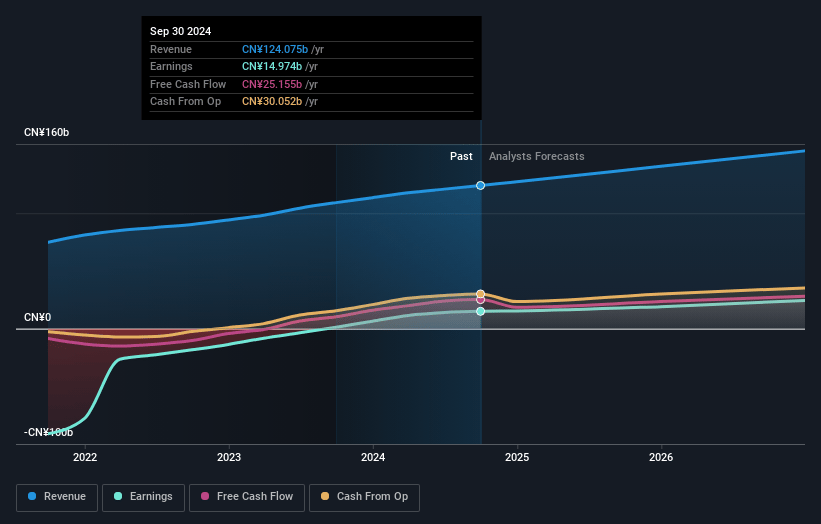 Kuaishou Technology Earnings and Revenue Growth