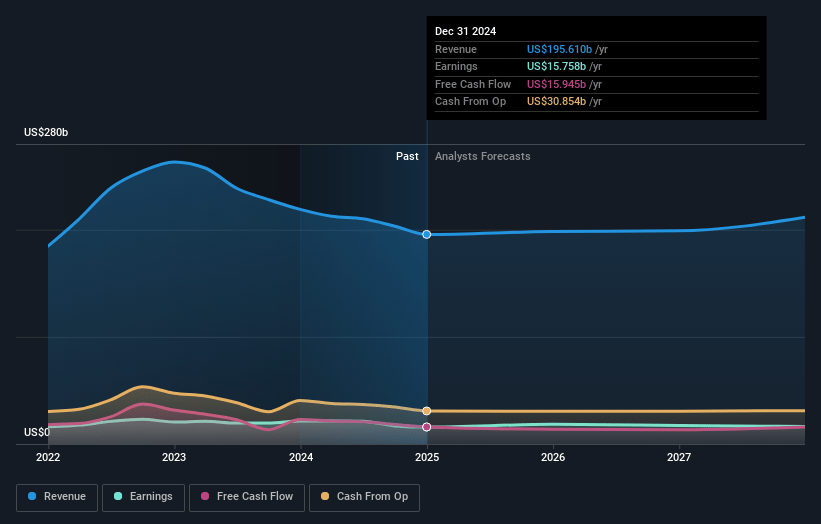 TotalEnergies Earnings and Revenue Growth