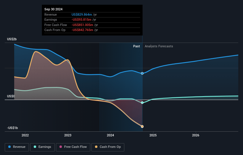 Guild Holdings Earnings and Revenue Growth