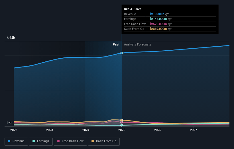 Humana Earnings and Revenue Growth