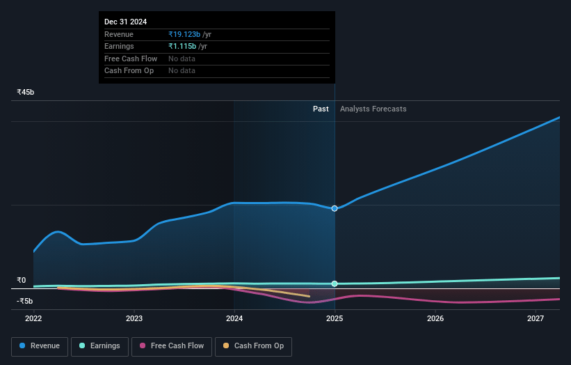 JTL Industries Earnings and Revenue Growth