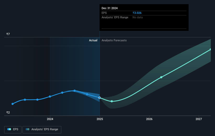 JTL Industries Future Earnings Per Share Growth