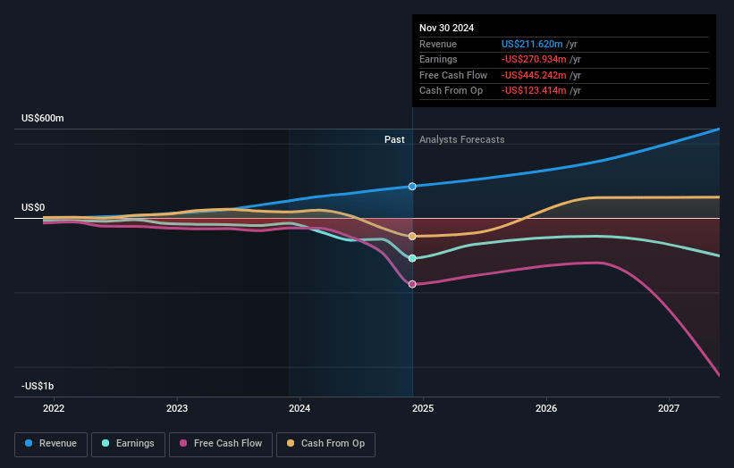 Applied Digital Earnings and Revenue Growth