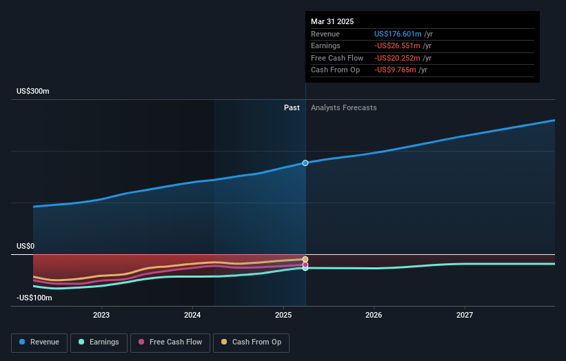 SI-BONE Earnings and Revenue Growth