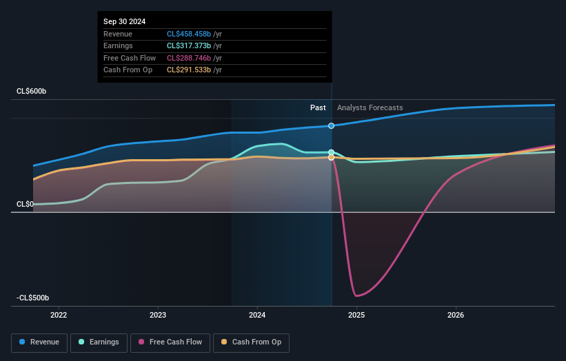 Plaza Earnings and Revenue Growth