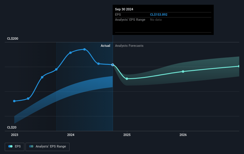 Plaza Future Earnings Per Share Growth