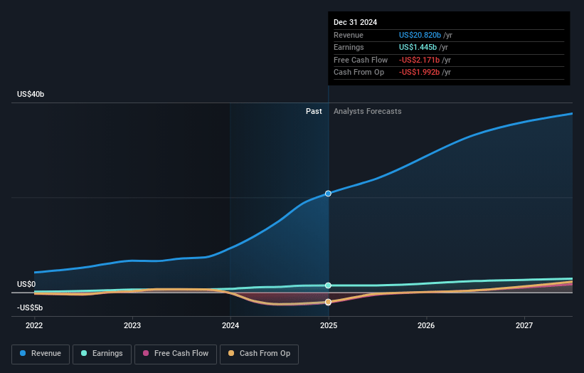 Super Micro Computer Earnings and Revenue Growth