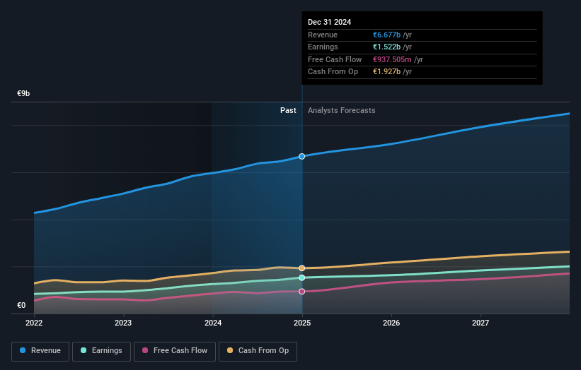 Ferrari Earnings and Revenue Growth