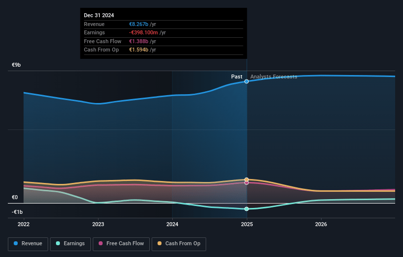 Wendel Earnings and Revenue Growth