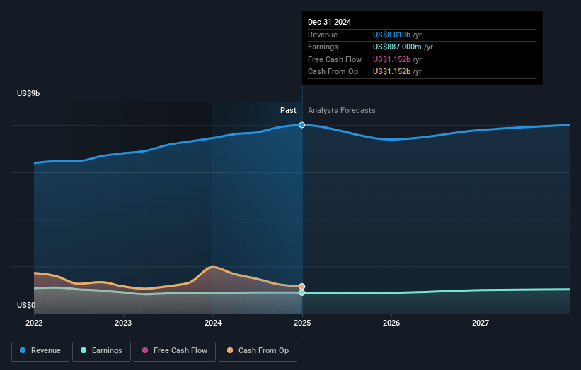 American Financial Group Earnings and Revenue Growth