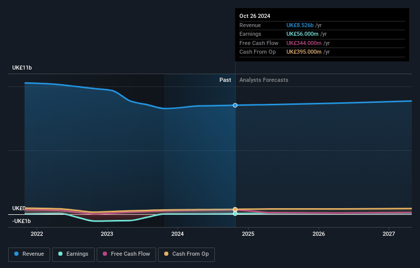 Currys Earnings and Revenue Growth