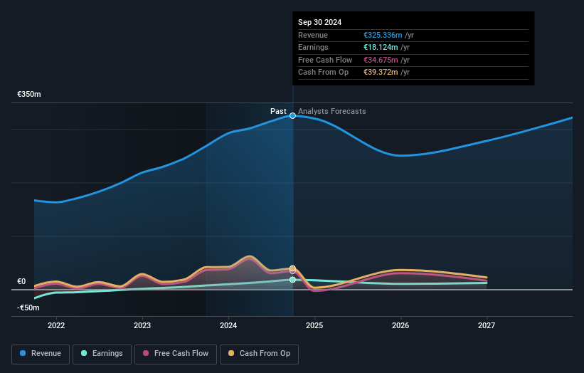 Aumann Earnings and Revenue Growth