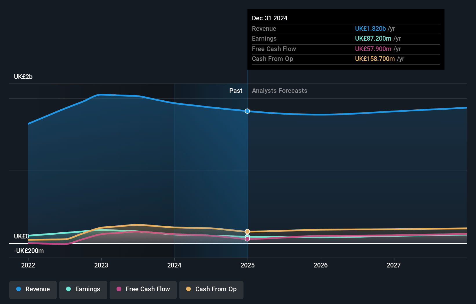 Vesuvius Earnings and Revenue Growth