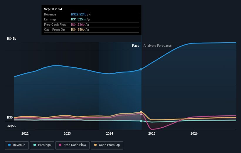 Minerva Earnings and Revenue Growth