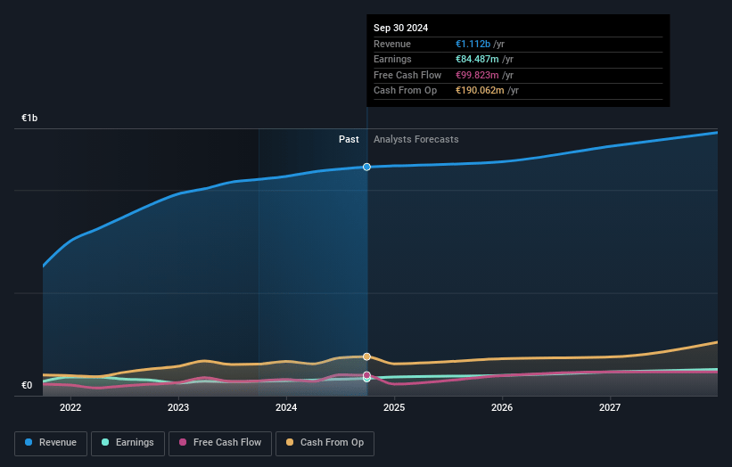 Jenoptik Earnings and Revenue Growth