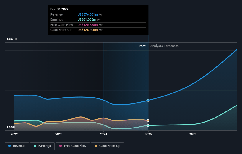 Berkshire Hills Bancorp Earnings and Revenue Growth