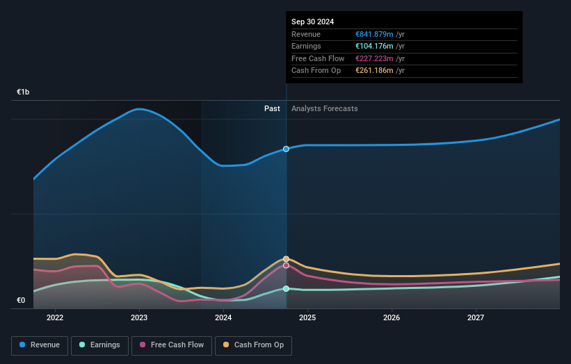 Altri SGPS Earnings and Revenue Growth