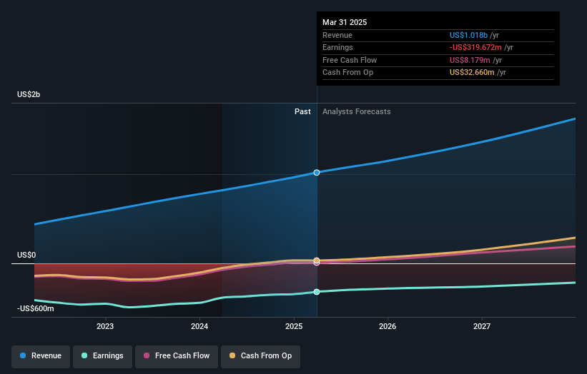 Confluent Earnings and Revenue Growth