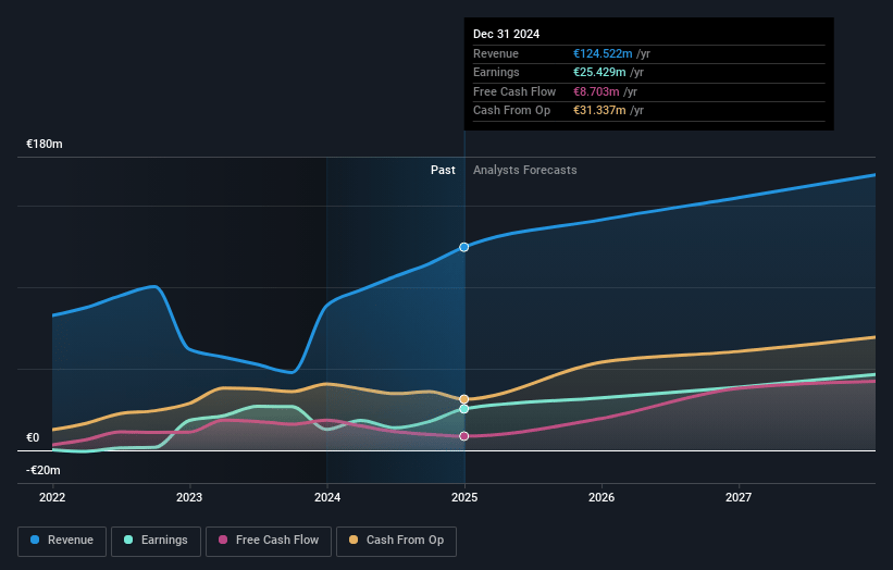 Gentoo Media Earnings and Revenue Growth